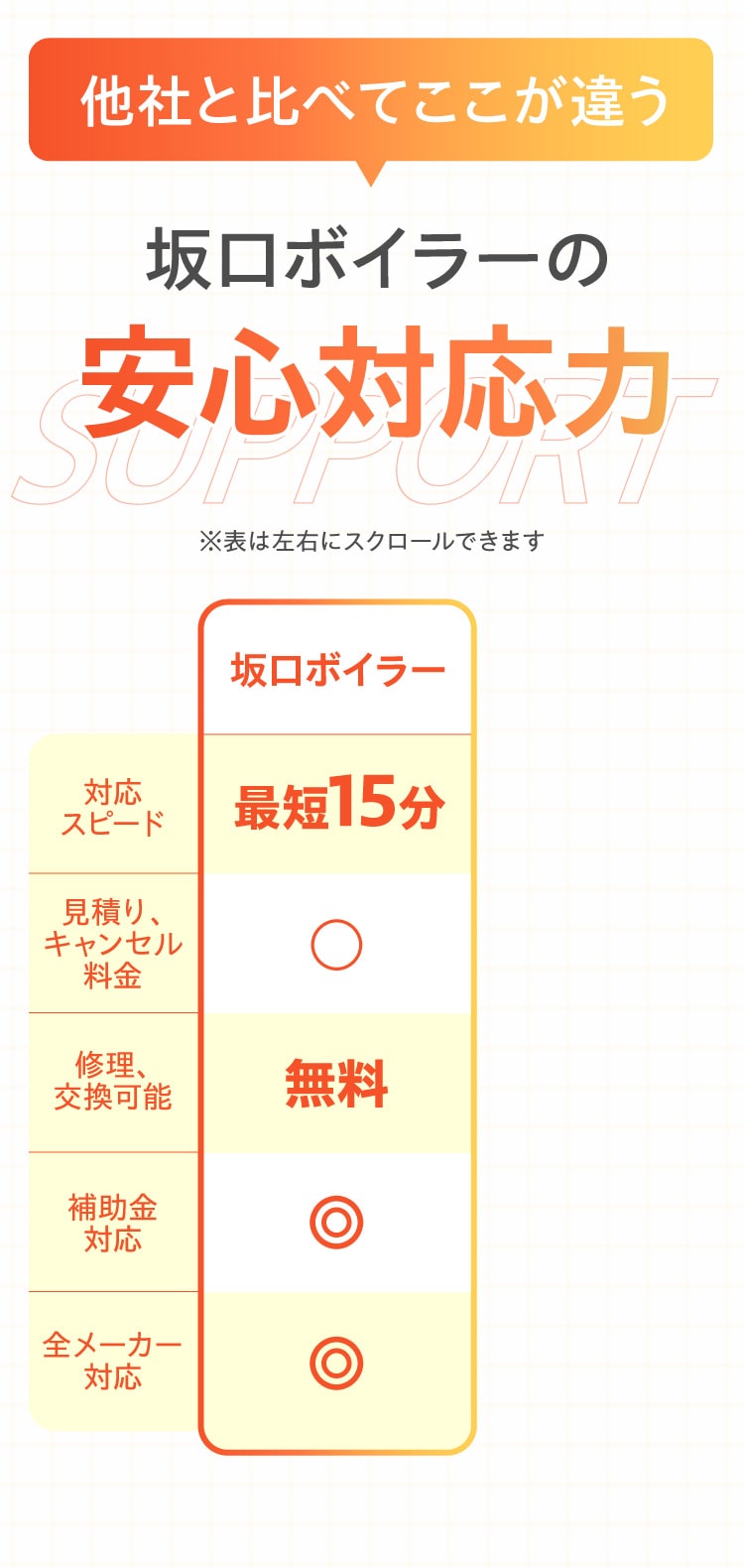 坂口ボイラーの安心対応力