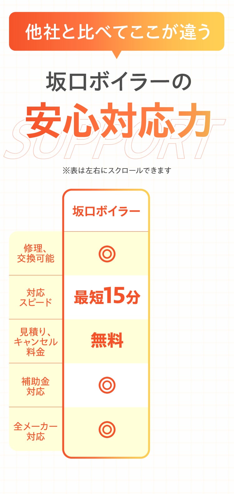 坂口ボイラーの安心対応力