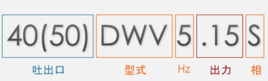 荏原ポンプ(水中ポンプ)の製造番号・型式の見方