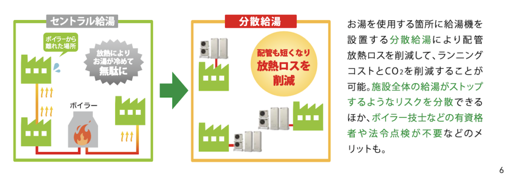 分散給湯の考え方